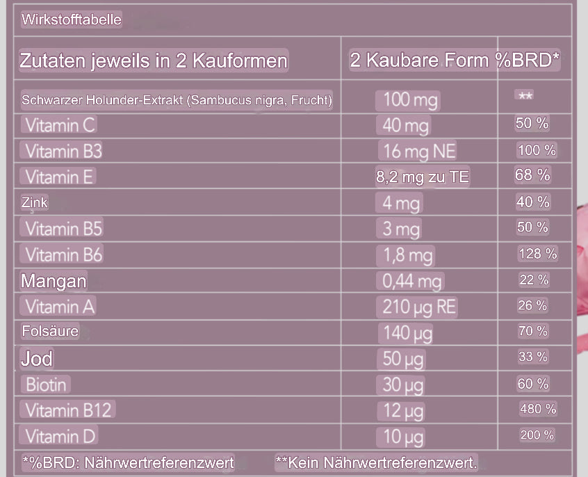 Nutriplus Multivitaminkomplex für Kinder